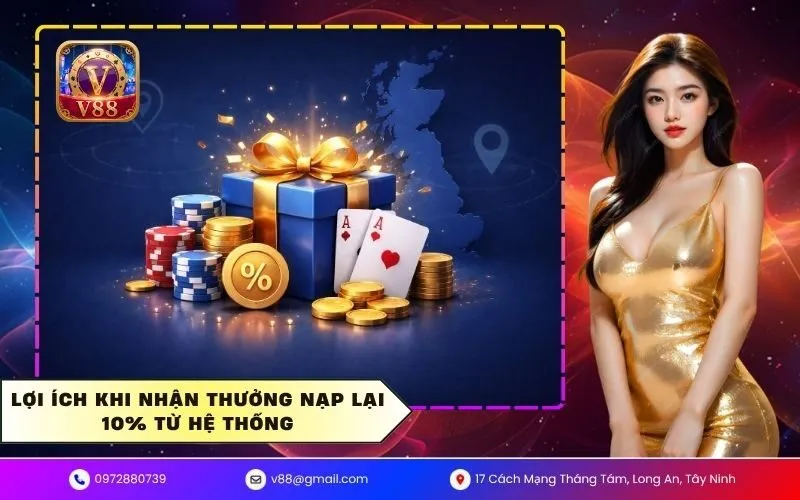 Thưởng Nạp Lại 10% Mỗi Ngày Dành Cho Hội Viên V88